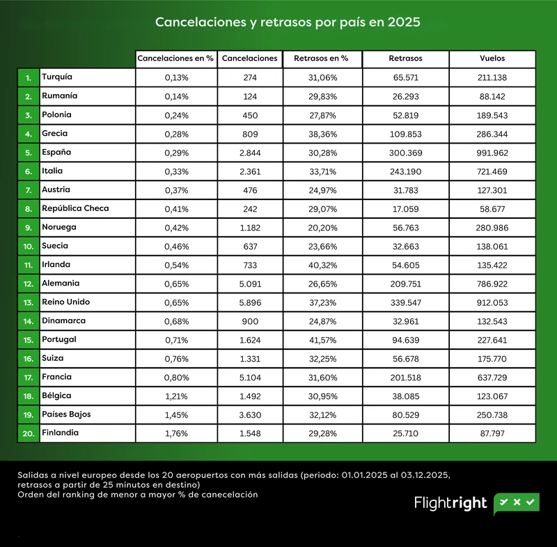 Ranking Flightright